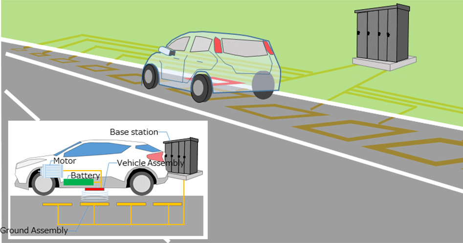 immagine illustrativa del funzionamento del sistema dell'asfalto che ricarica le auto